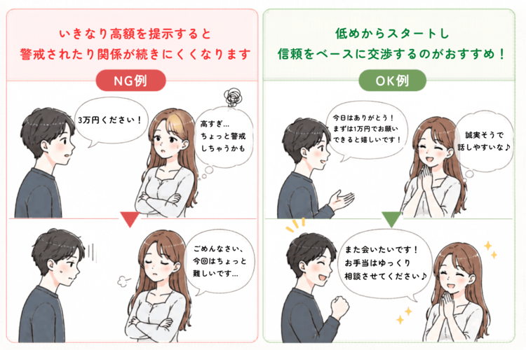 ママ活の単価交渉は低めからのスタートがおすすめ